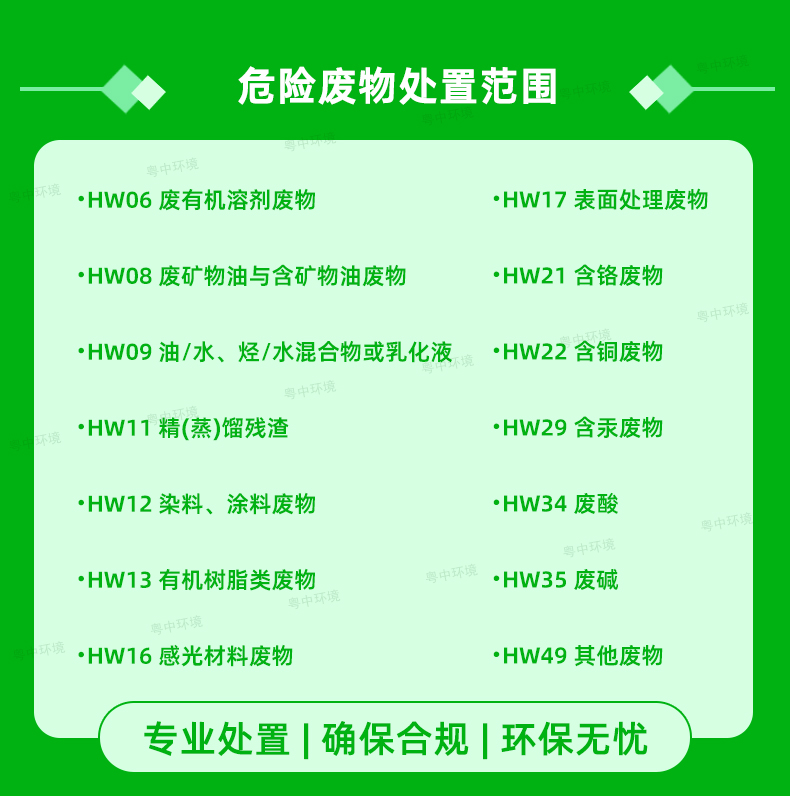 危險廢物回收處置，危廢回收公司，固廢處理單位
